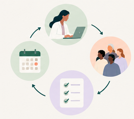 A circular cycle connecting a researcher at a laptop, a calendar, a checklist and a group of participants